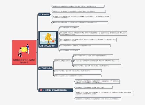 股票基金投资-股票的建仓技巧导图