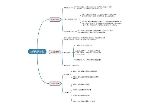 如何购买基金的思维导图