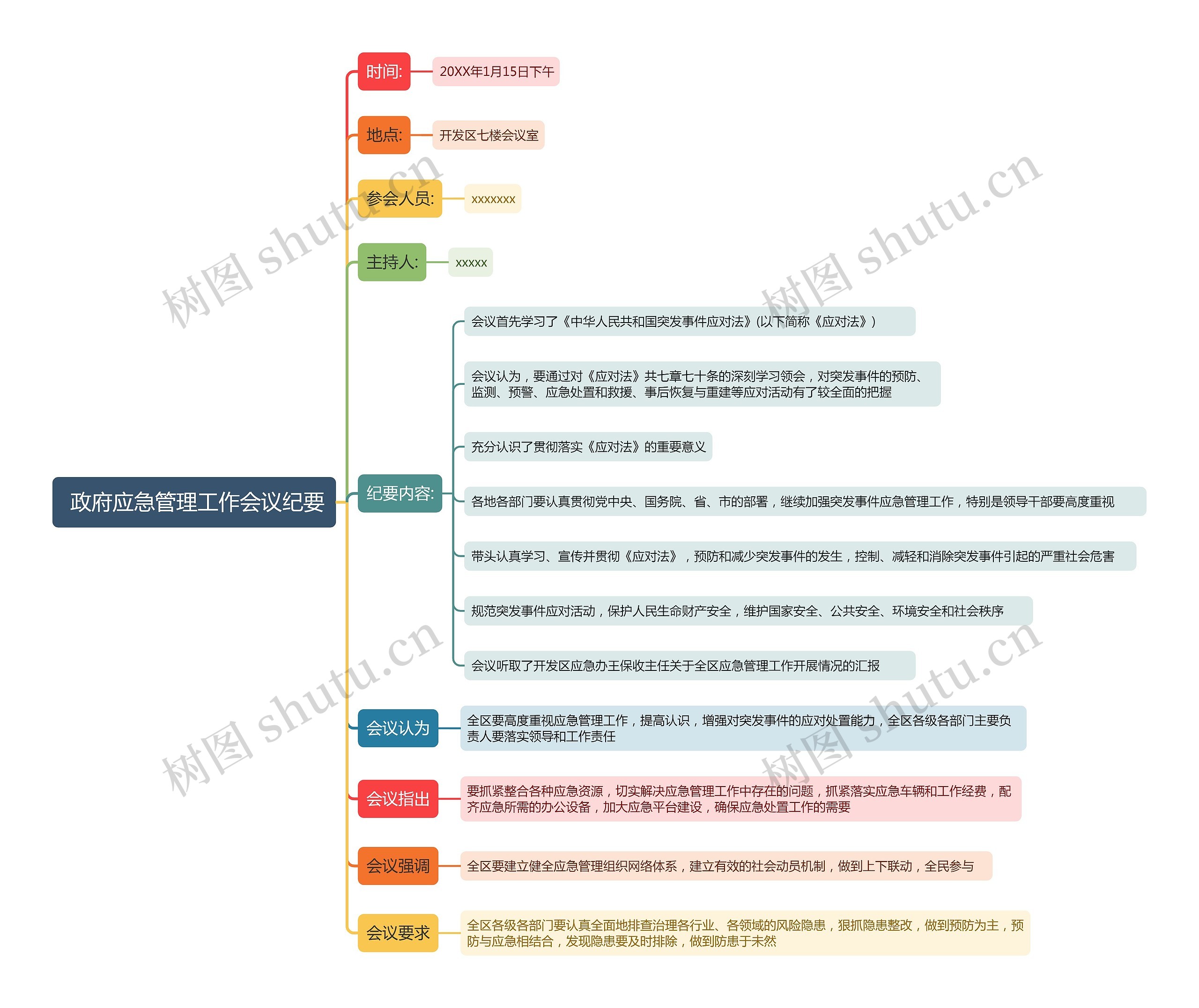  政府应急管理工作会议纪要