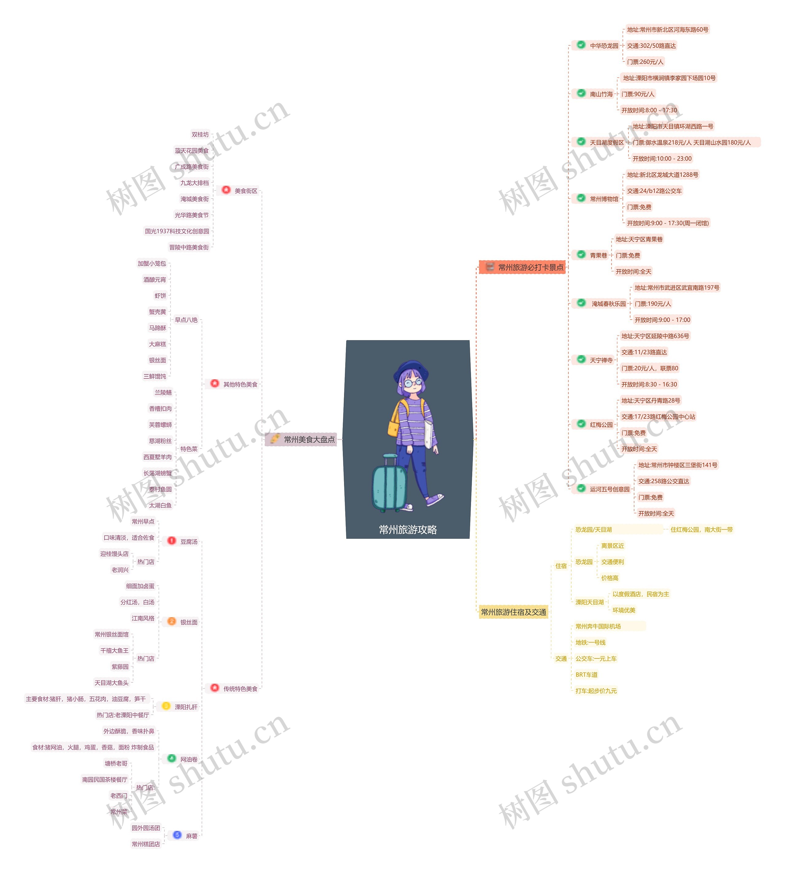 常州旅游攻略思维导图