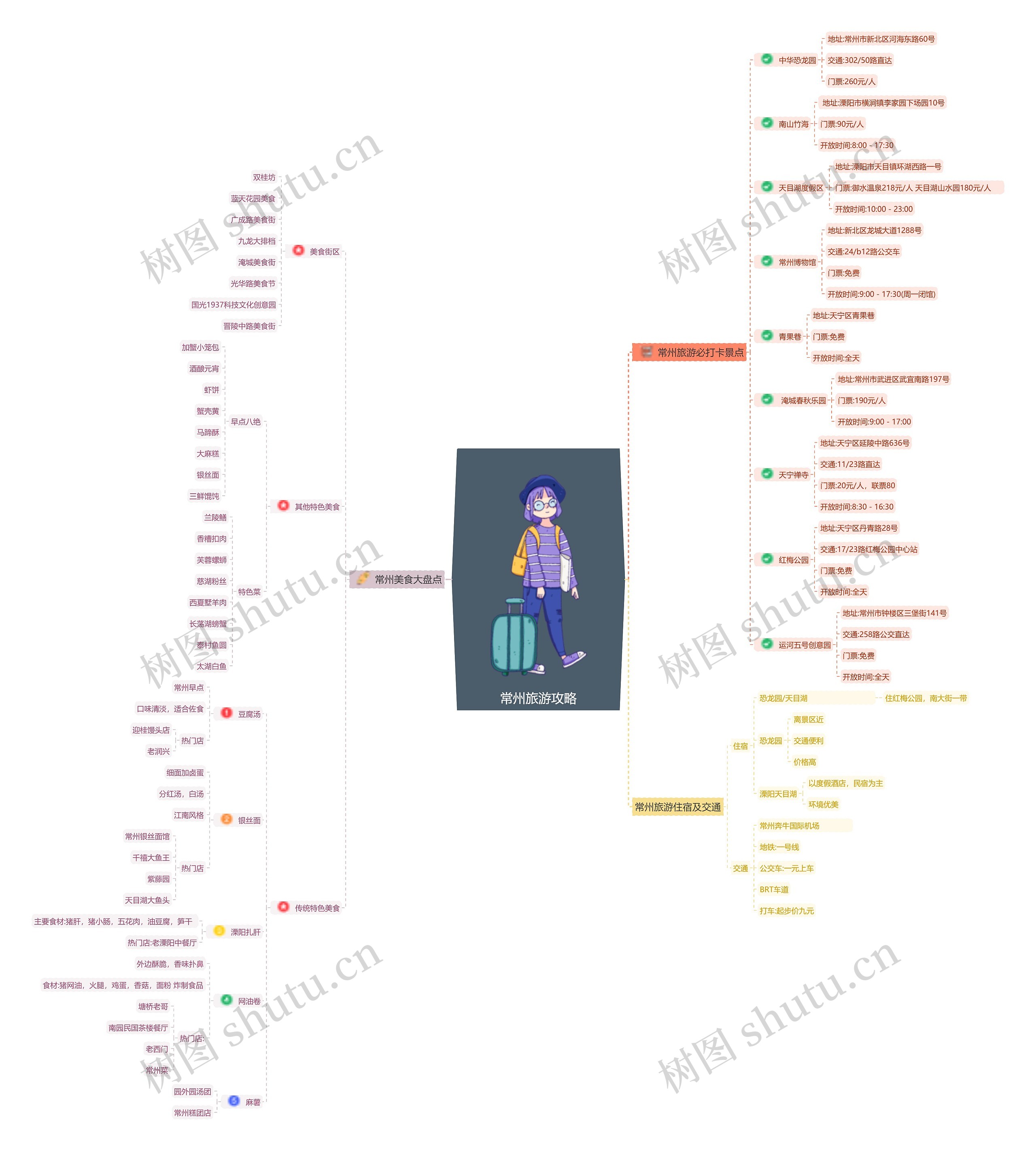 常州旅游攻略思维导图高清图 常州旅游攻略思维导图