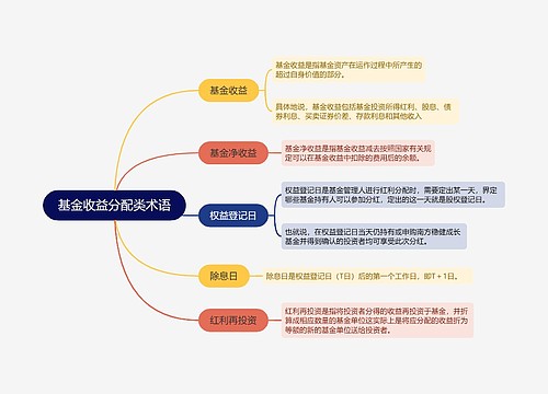 基金收益分配类术语的思维导图