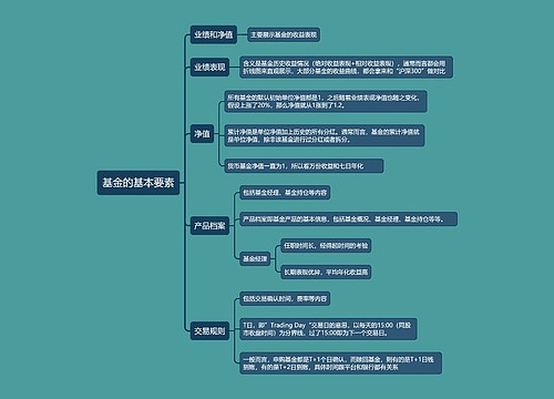 基金的基本要素的思维导图