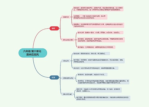 六年级 第六单元  奥林匹克风 