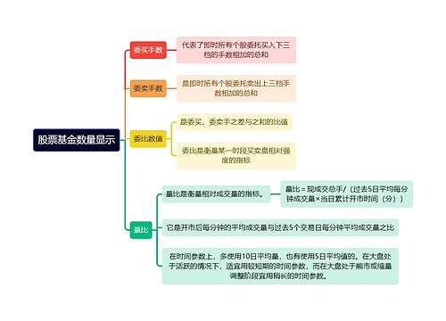 股票基金的数量显示逻辑图