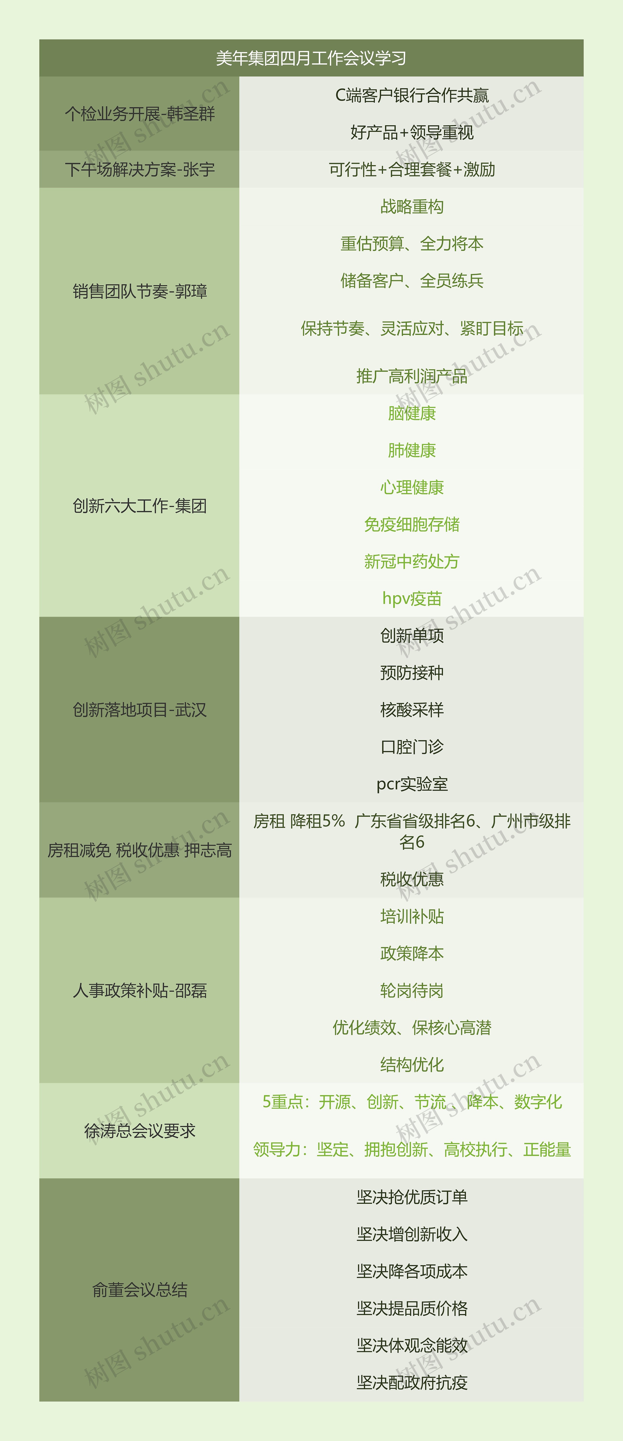 美年集团四月工作会议学习