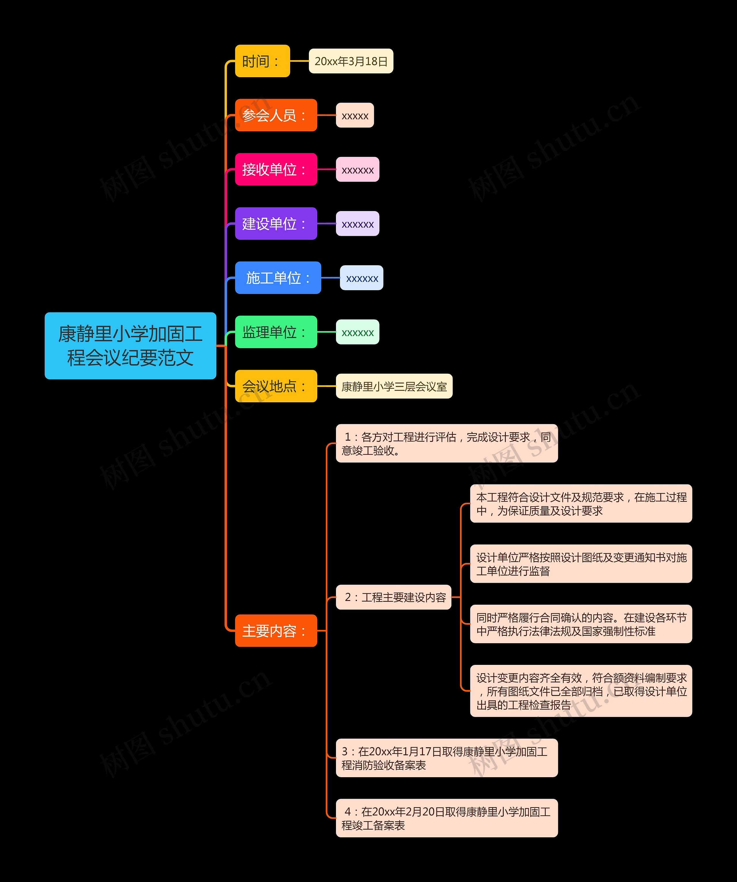 康静里小学加固工程会议纪要范文