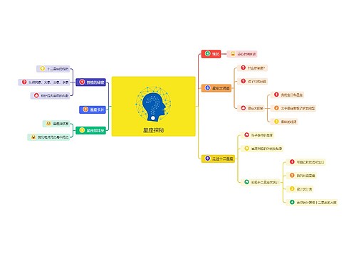 星座探秘思维导图