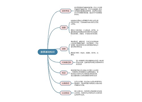 股票基础知识的思维导图