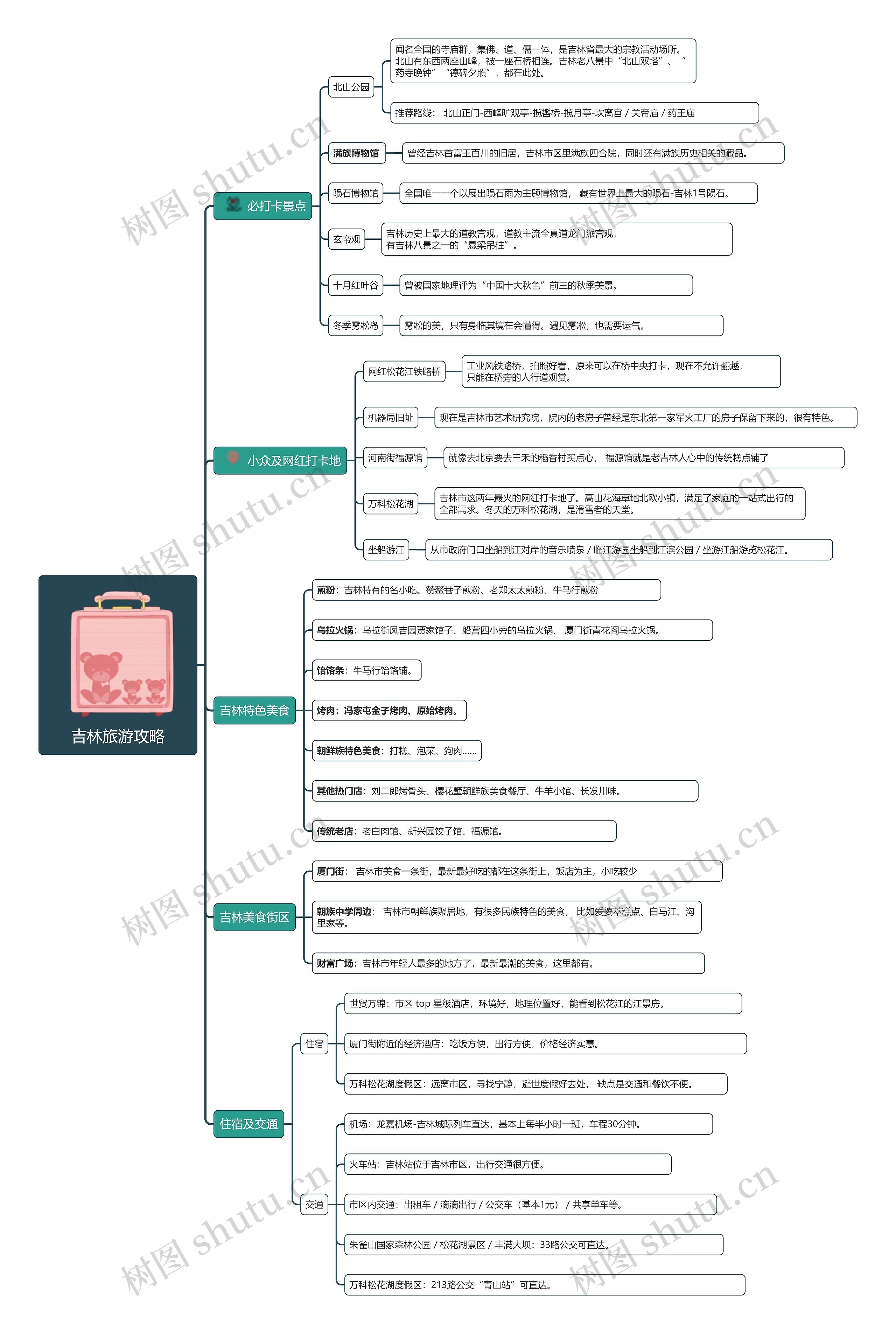 吉林旅游攻略思维导图