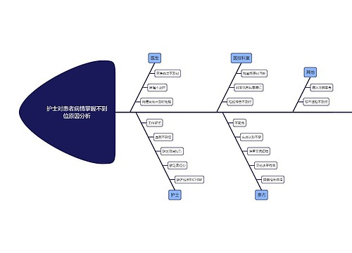 护士对患者病情掌握不到位原因分析