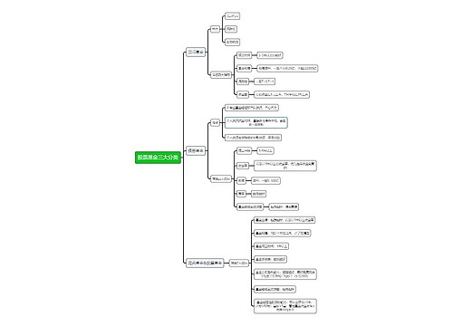 股票基金三大分类逻辑图