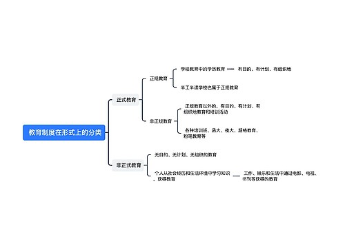  教育制度在形式上的分类