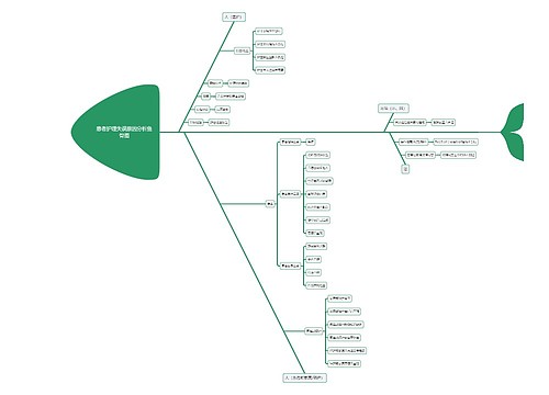 患者护理失误原因分析鱼骨图
