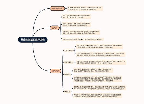 基金宽基指数选择逻辑的思维导图