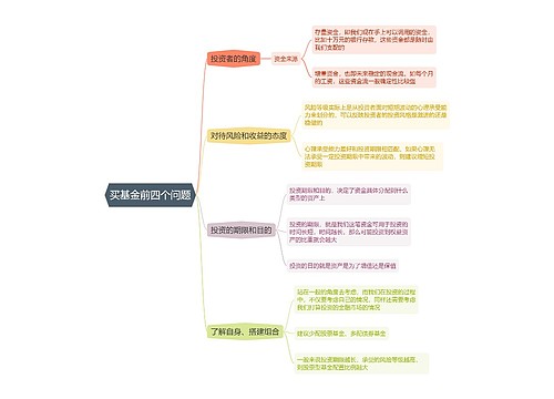 买基金前四个问题的思维导图