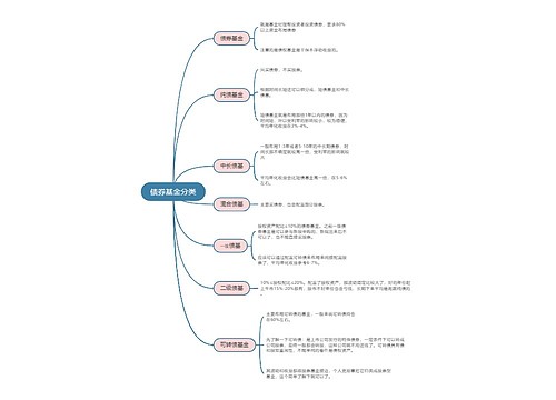 债券基金分类的思维导图
