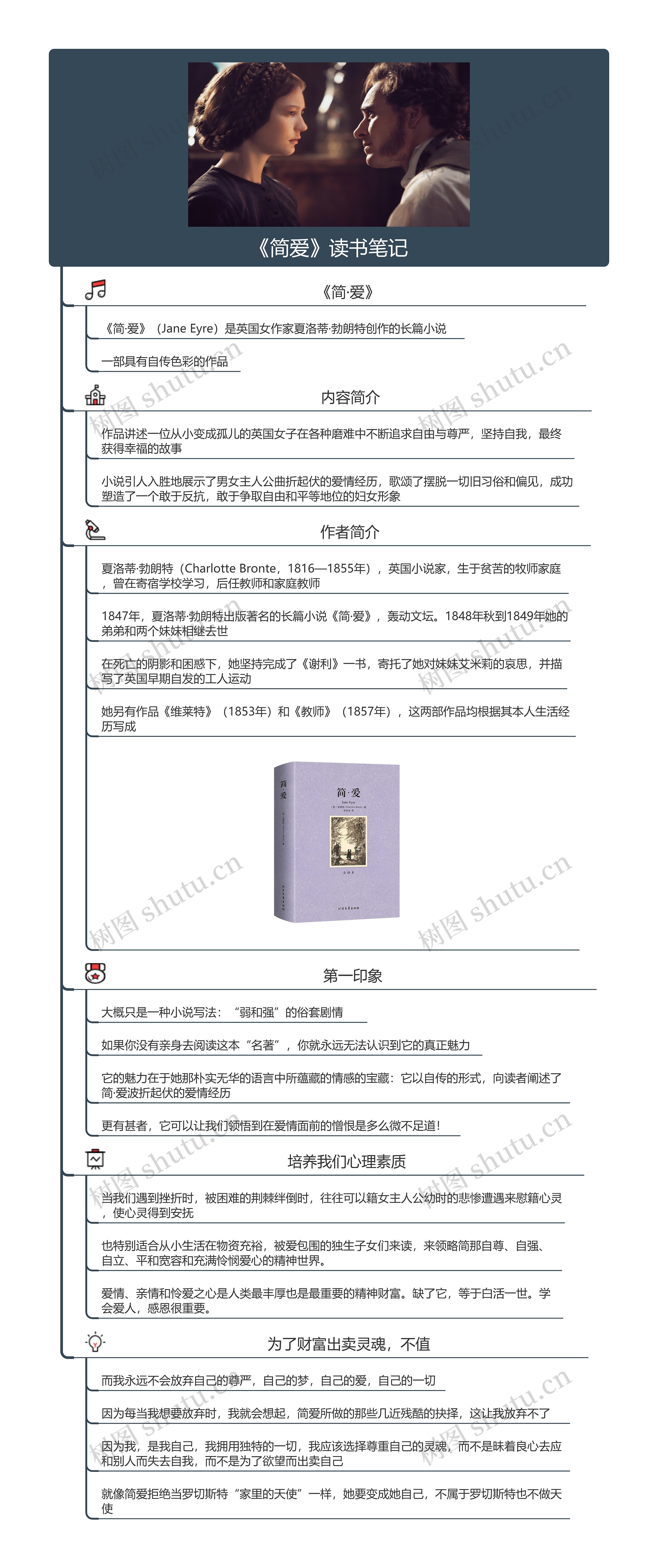 《简爱》读书笔记思维导图高清图 《简爱》读书笔记思维导图