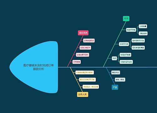 医疗器械未及时完成订单原因分析