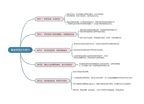 基金投资五大技巧的思维导图