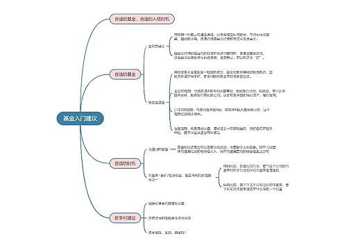 基金入门建议的思维导图