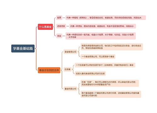 学基金基础篇的思维导图