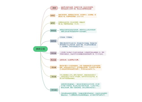 债券分类的思维导图