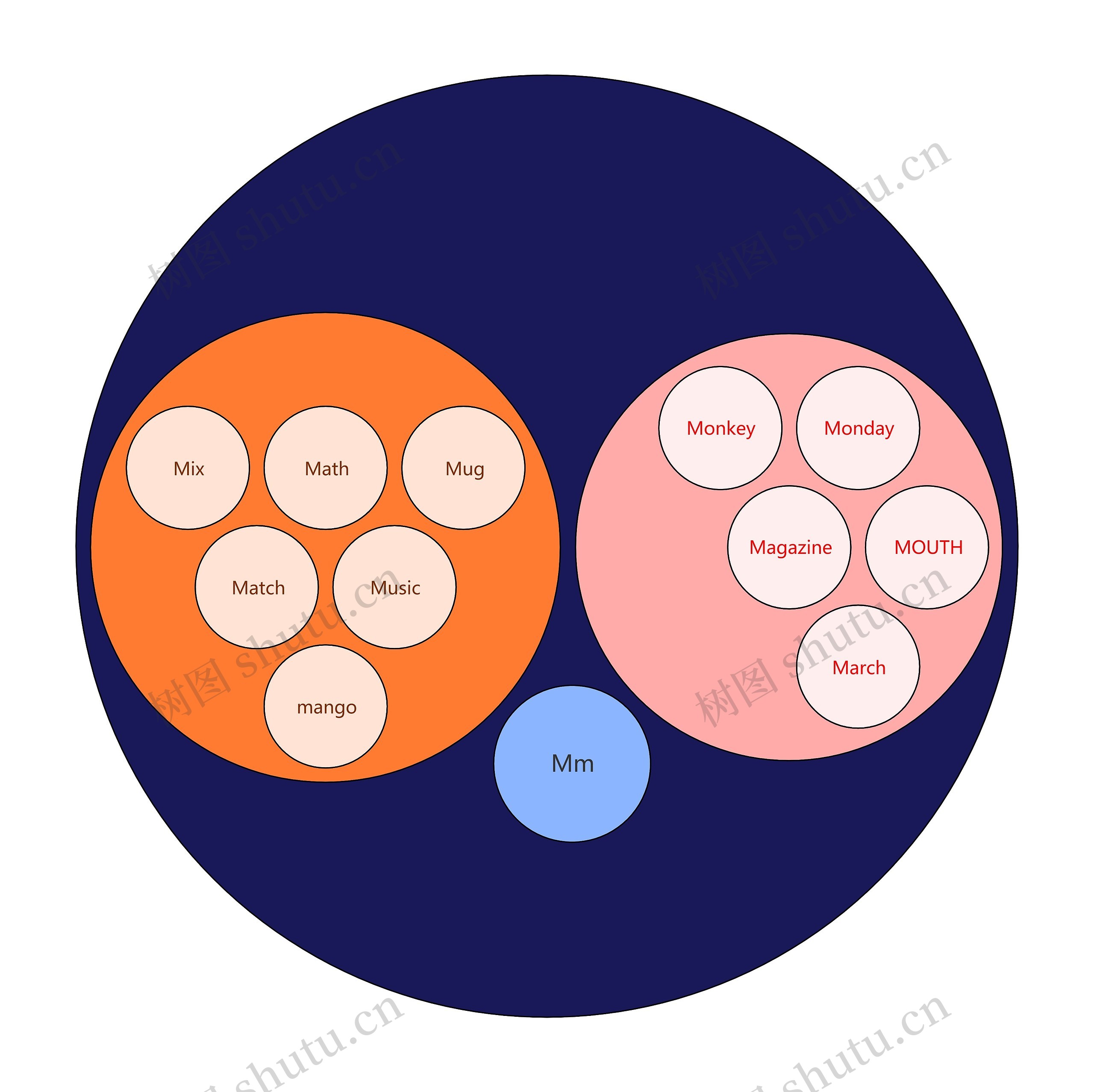 M发散单词思维导图高清图 M发散单词思维导图