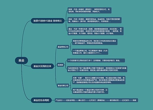 基金的思维导图