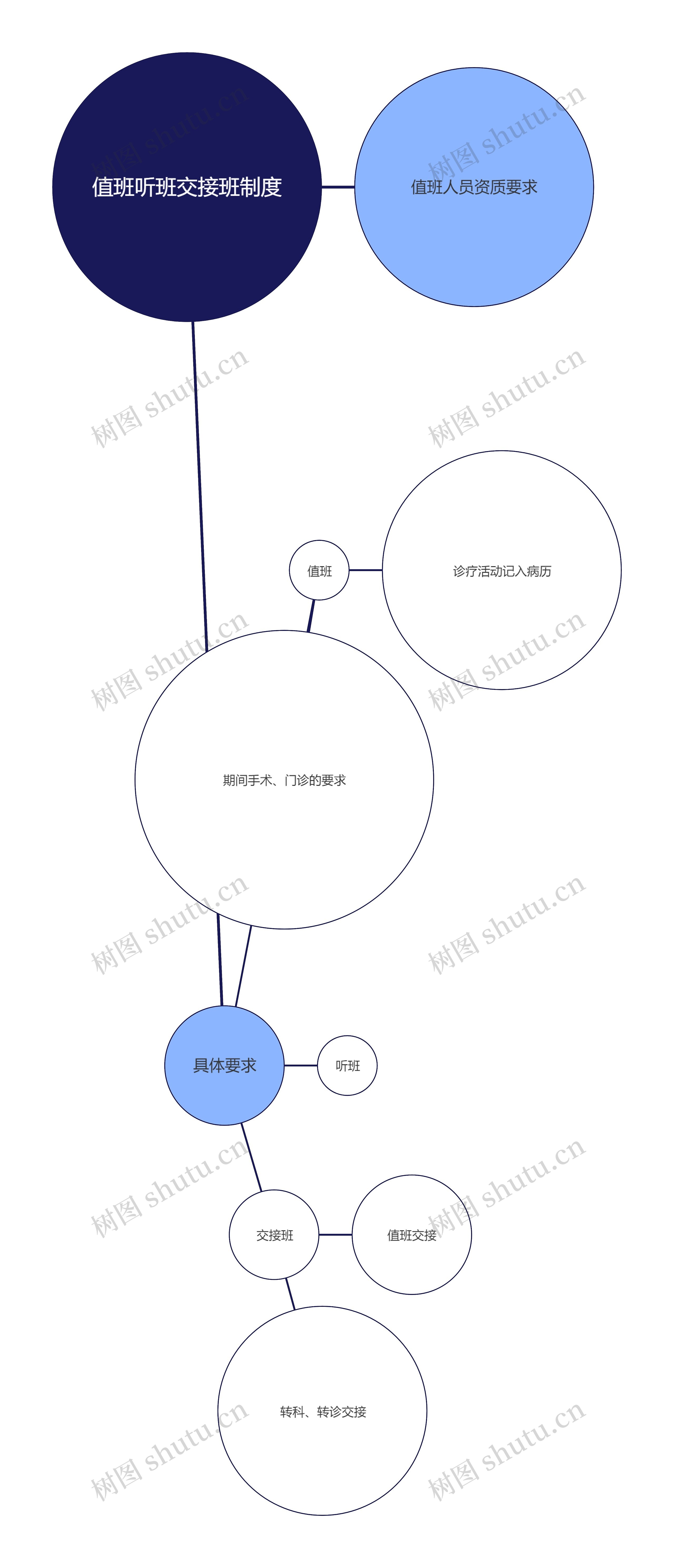 值班听班交接班制度
