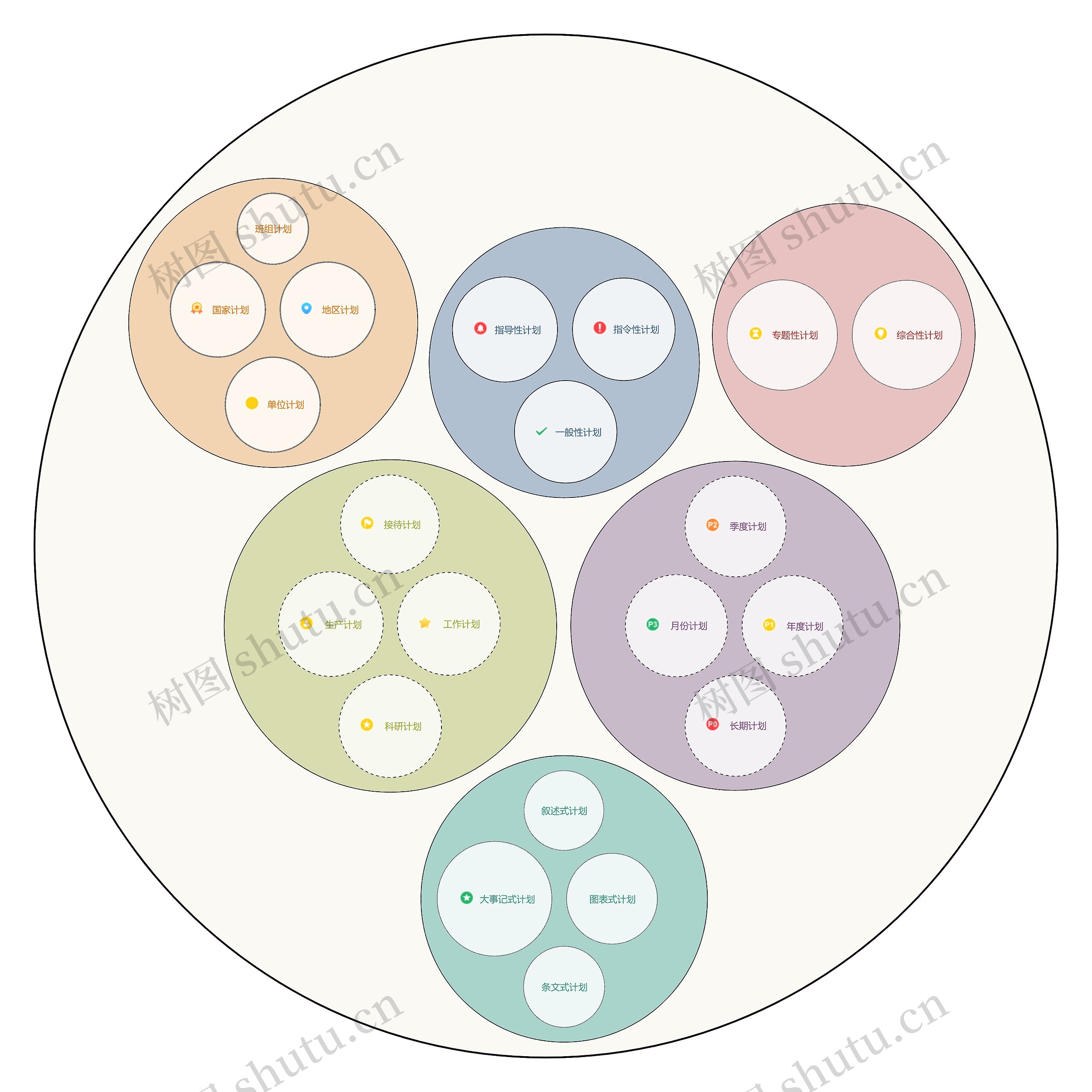 计划的不同角度分类思维导图高清图 计划的不同角度分类思维导图