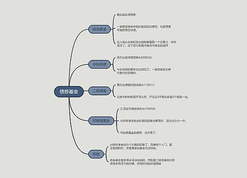 债券基金的思维导图