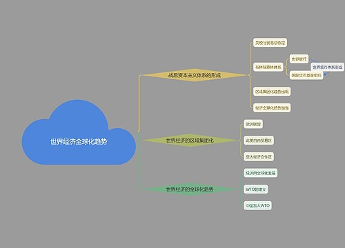 莫兰迪色系经典世界经济全球化趋势框架图