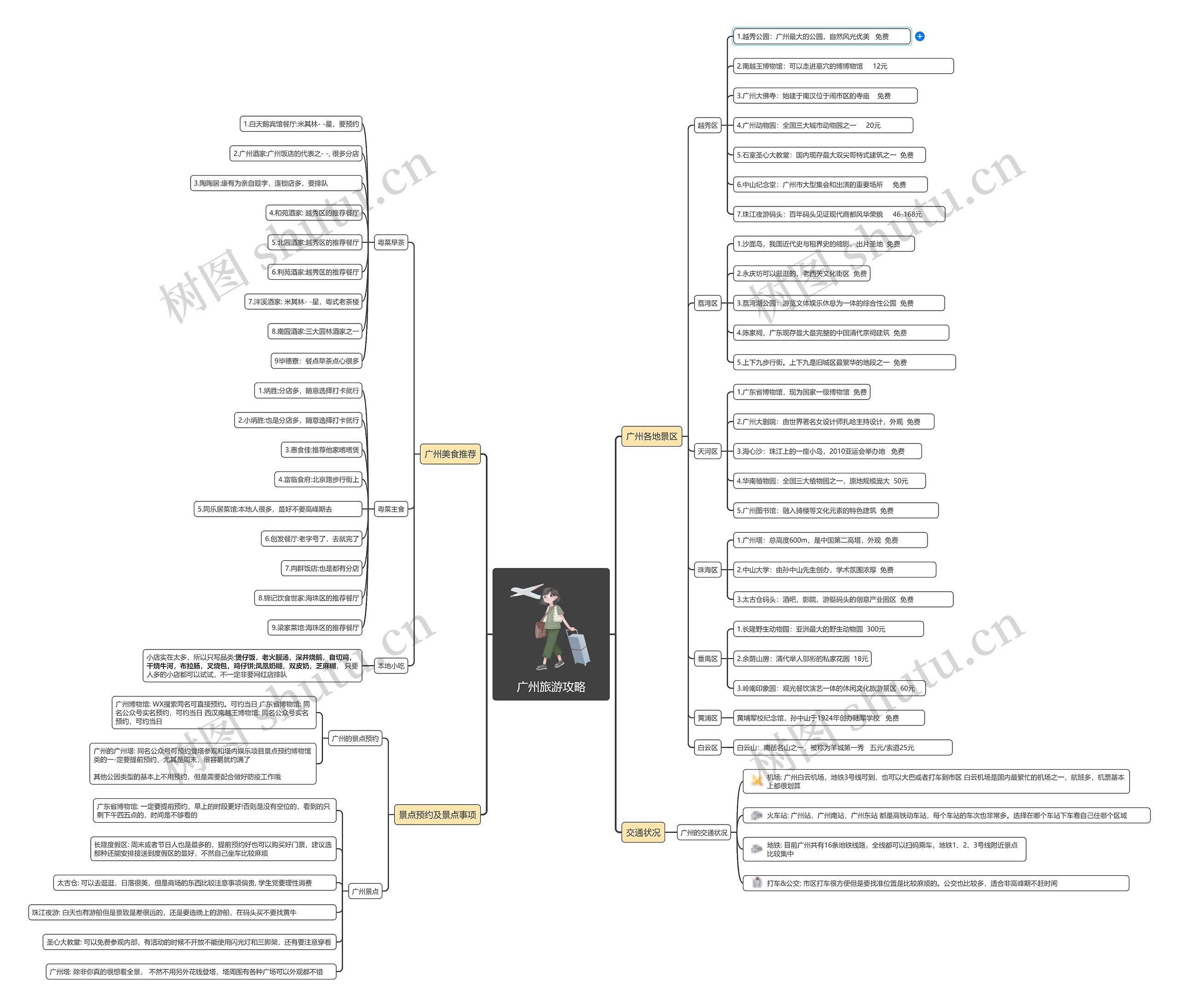广州旅游攻略思维导图高清图 广州旅游攻略思维导图