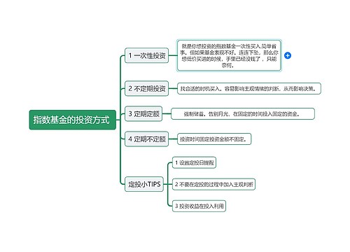 股票基金之指数基金投资方式逻辑图