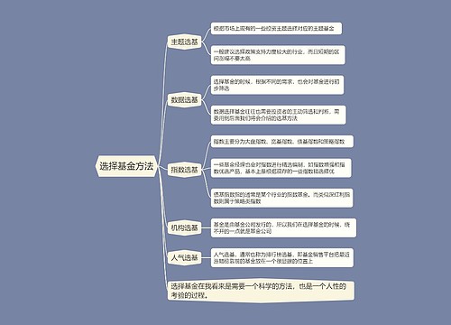 选择基金方法的思维导图