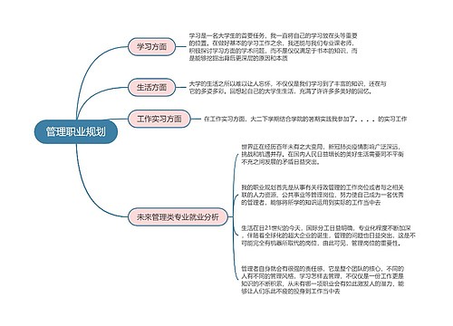 管理职业规划的思维导图