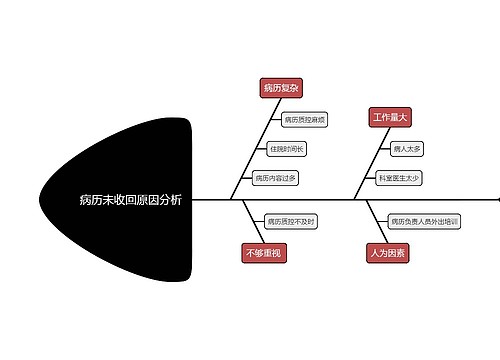 病历未收回原因分析