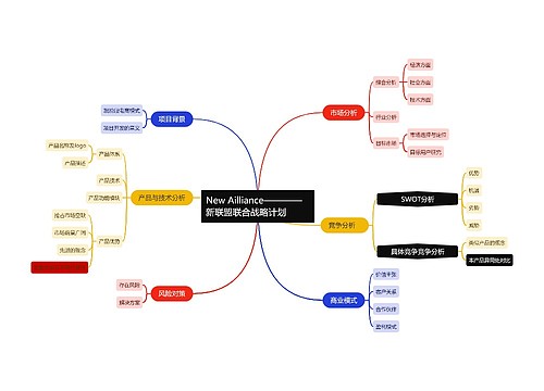 New Ailliance————  新联盟联合战略计划
