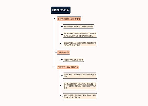 股票投资心态的思维导图