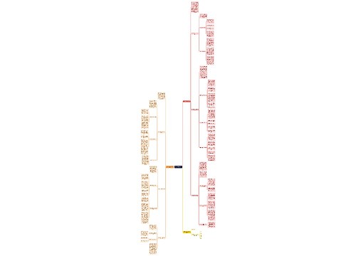 第四章思修——明确价值要求，践行价值准则