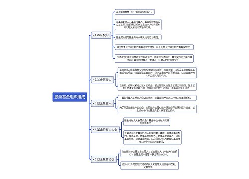 股票基金组织组成逻辑图