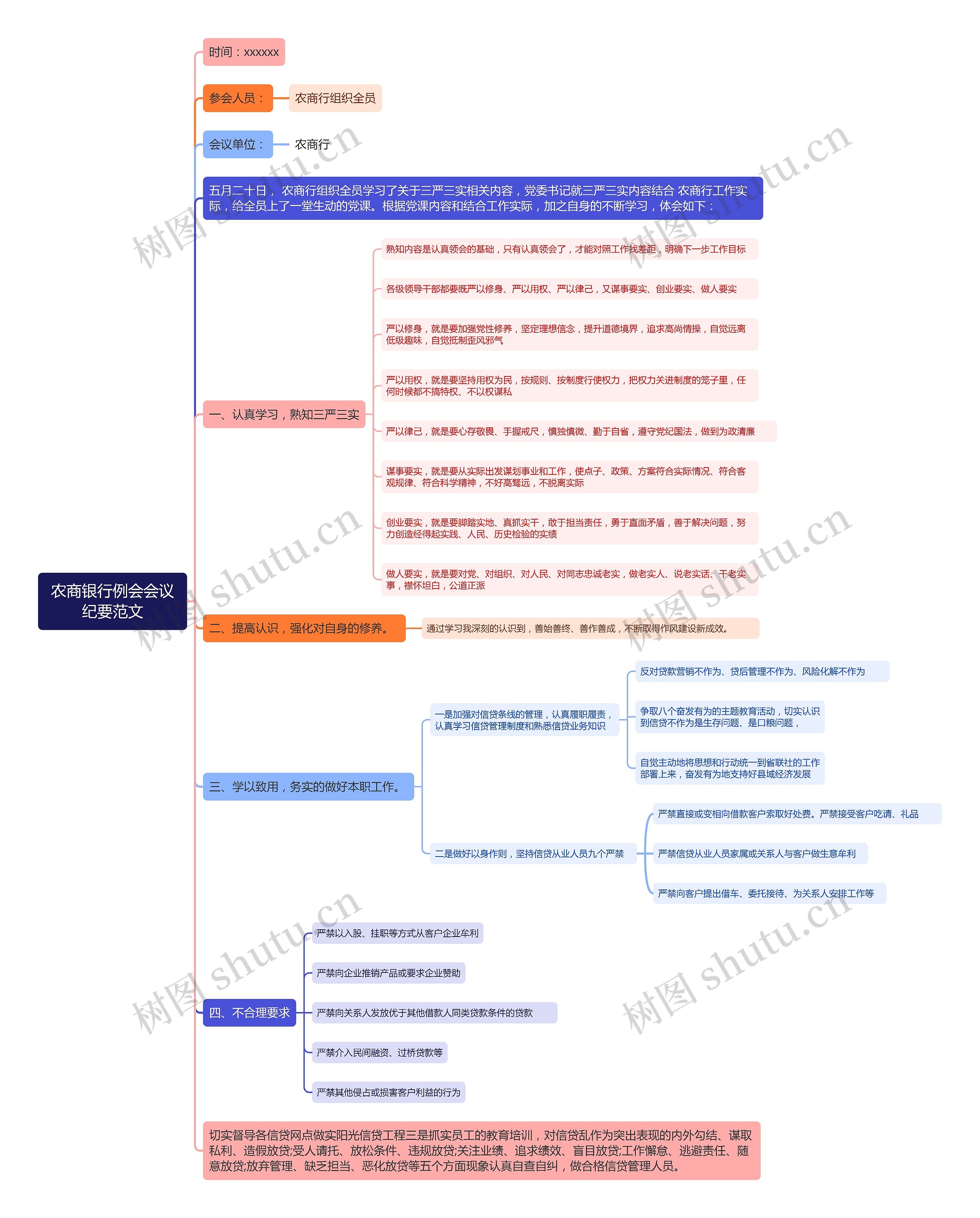 农商银行例会会议纪要范文思维导图