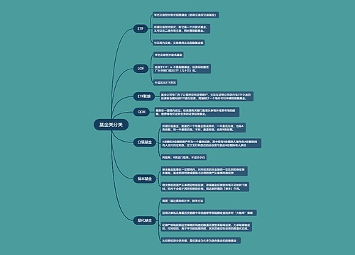 ﻿基金类分类的思维导图