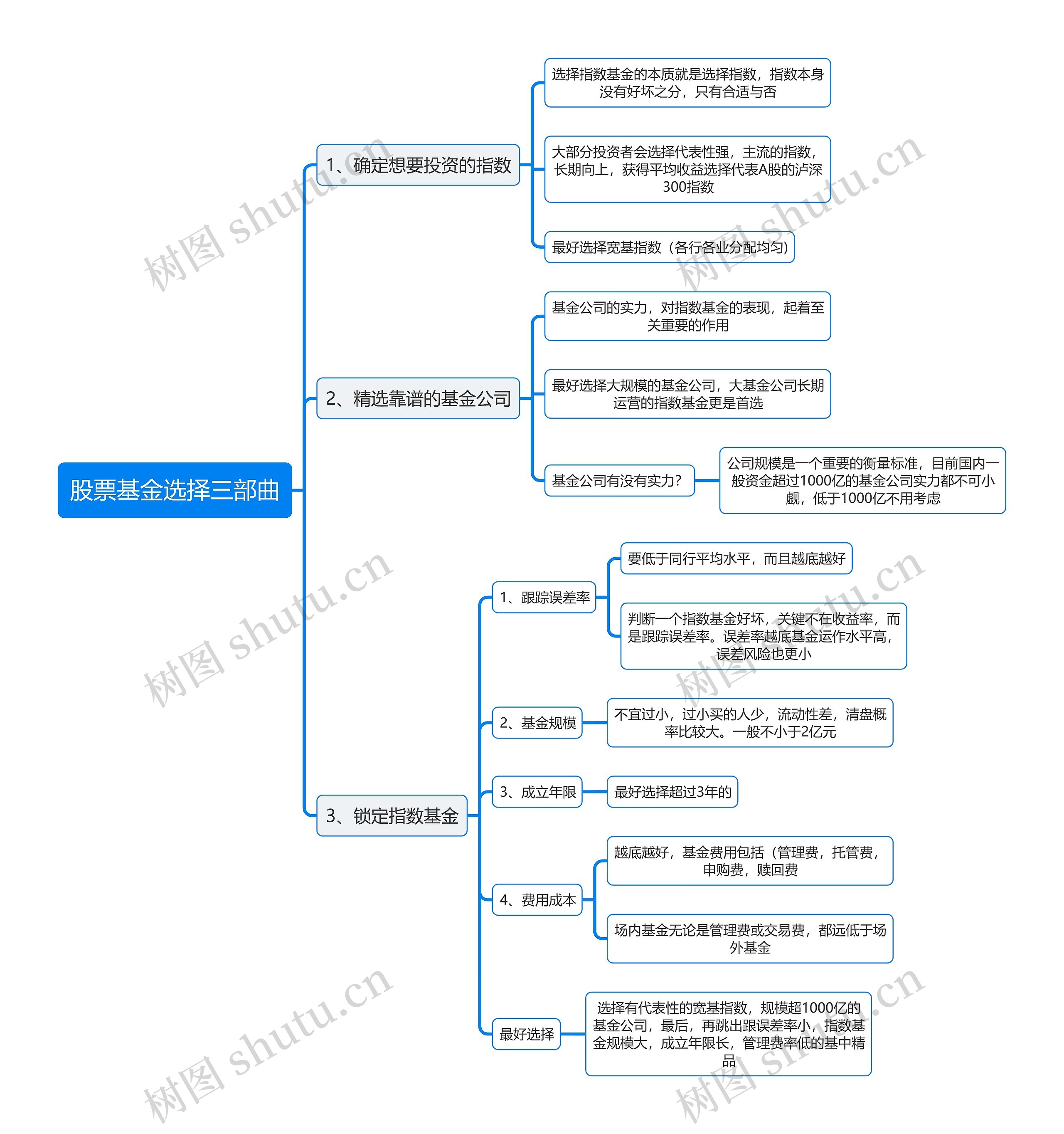 股票基金选择逻辑图思维导图