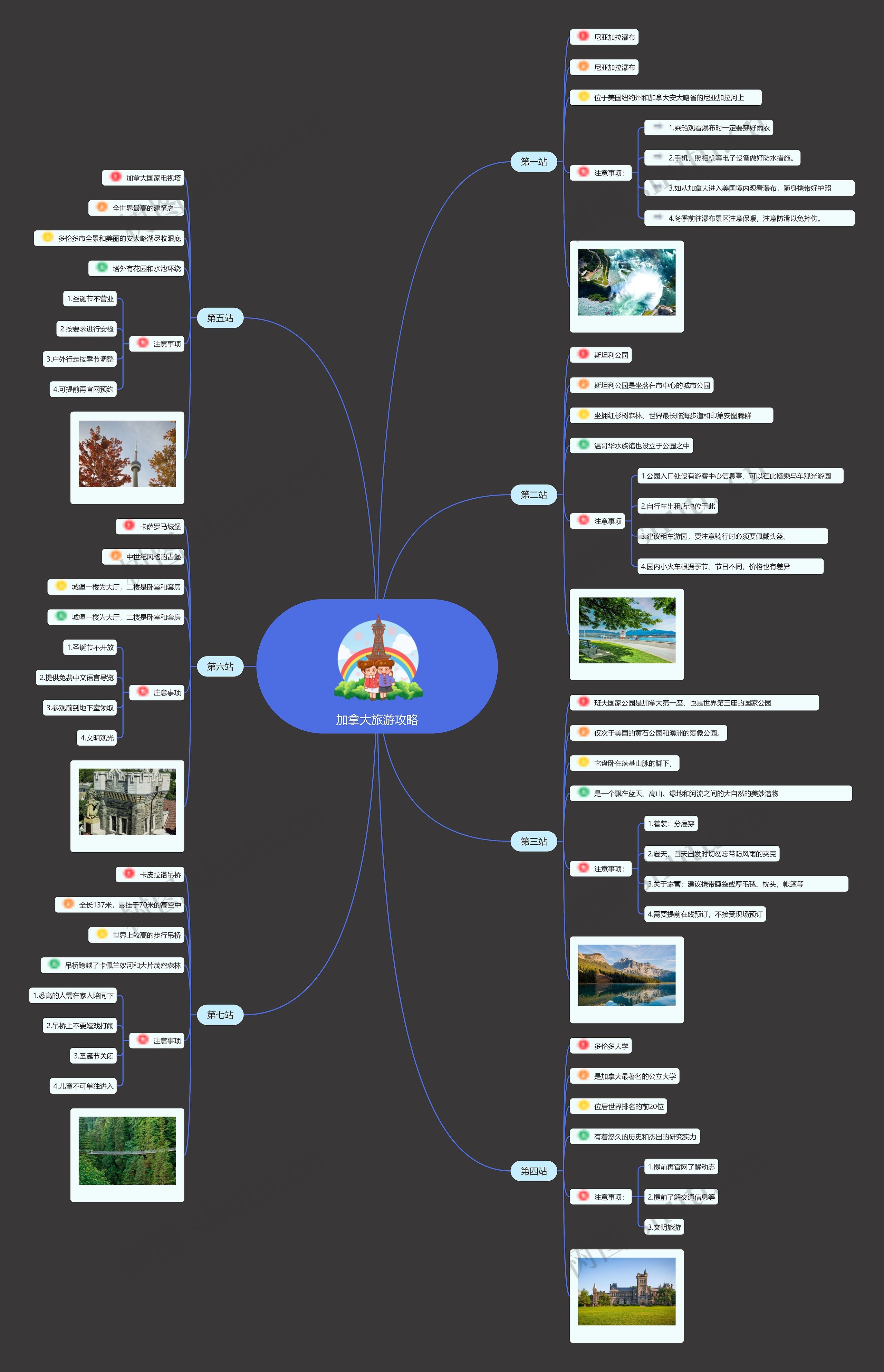 加拿大旅游攻略思维导图