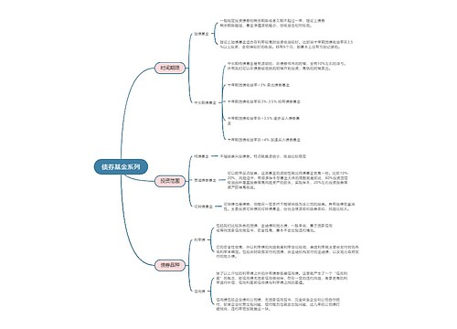 债券基金系列的思维导图