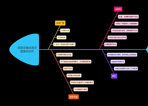 医院设备巡查问题原因分析