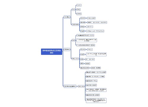 各种基金的特点以及筛选指标逻辑图