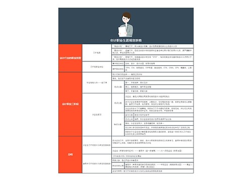 会计职业生涯规划表格